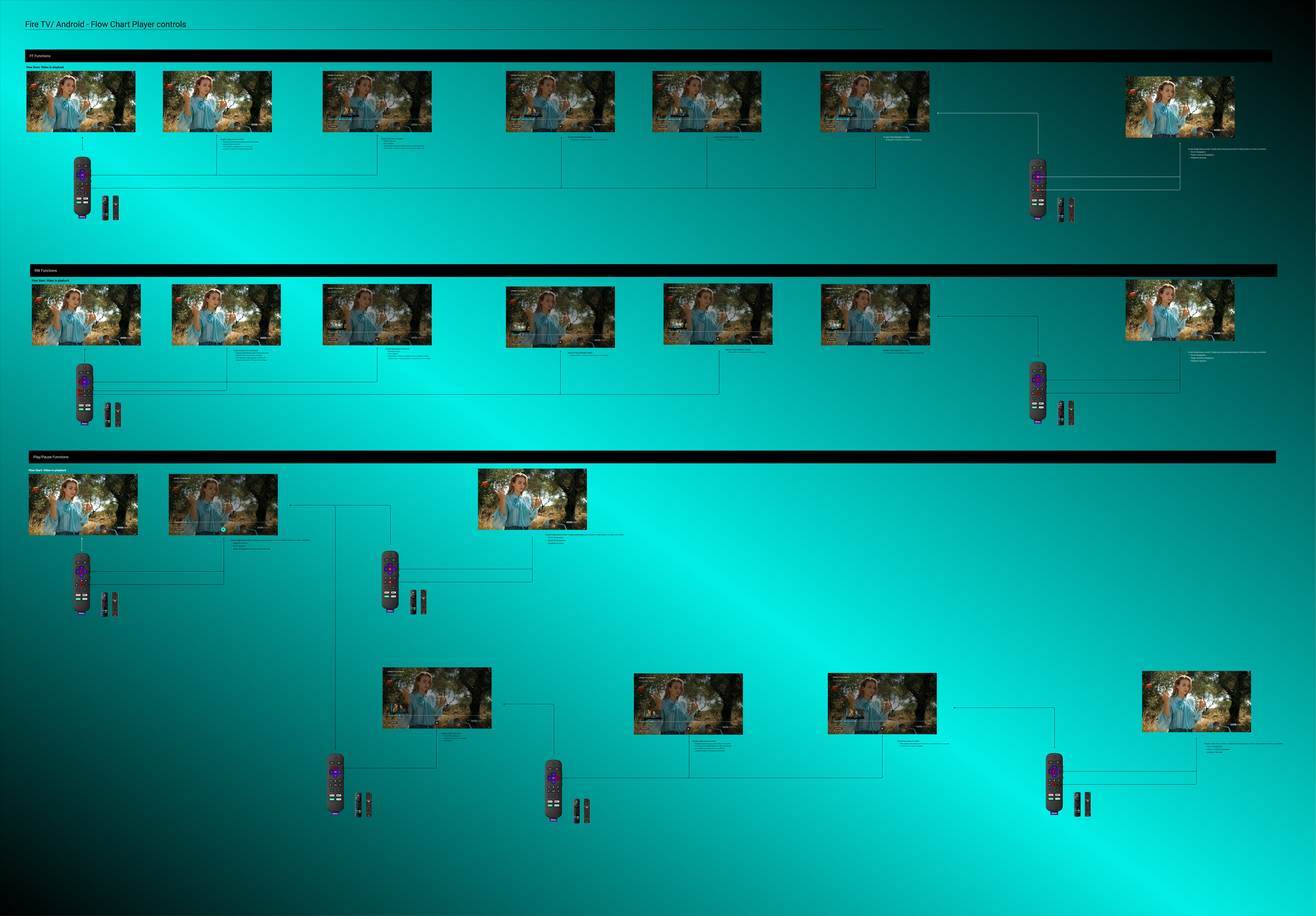 AMC Plus Landing Page